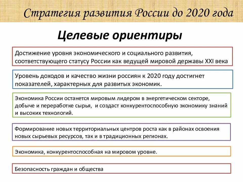 Уровень достижения целевых ориентиров