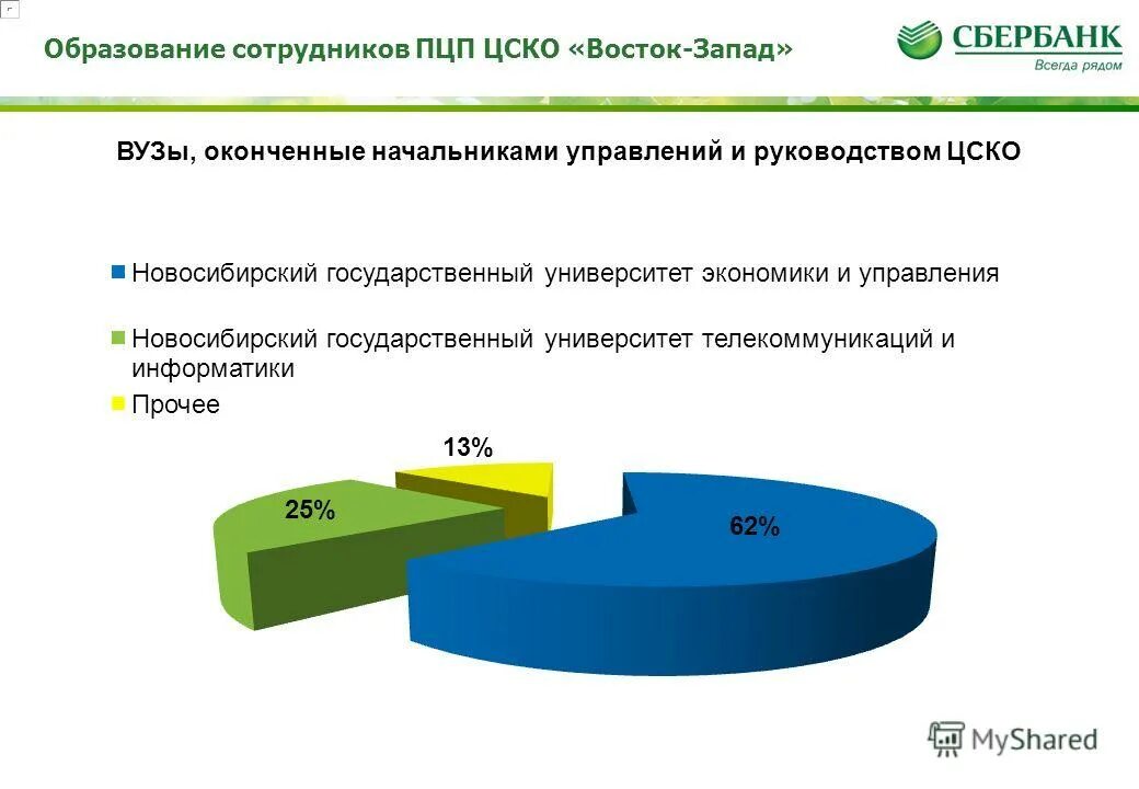 Рц пцп урегулирование г иркутск. Пцп урегулирование сбербанк иркутск. Дальневосточного банка пао сбербанк. Рц пцп урегулирование г иркутск. Рц пцп урегулирование г иркутск.