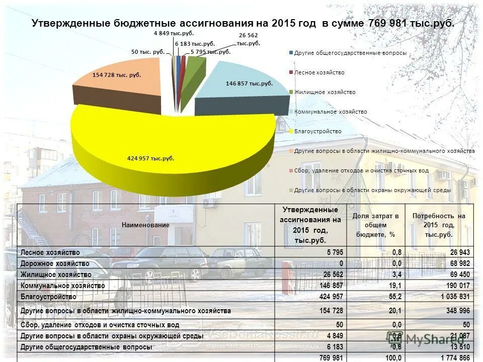 Основание для внесения изменений. Государственные ассигнования. Понятие бюджетных ассигнований. Бюджетные ассигнования это. Бюджетные ассигнования картинки.