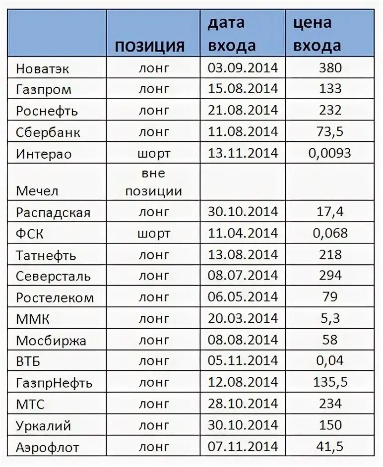 Дата цен. Дата цен