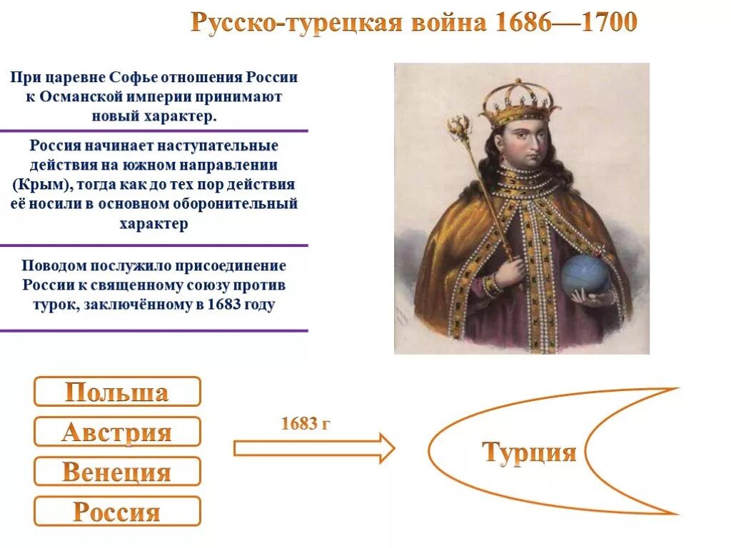 Русско турецкая 1686-1700 командующие.