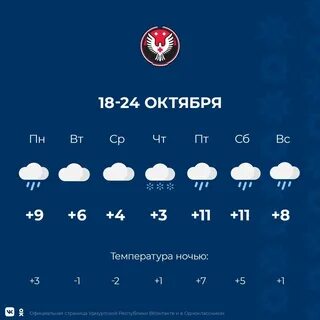 Погода в удмуртии в ноябре