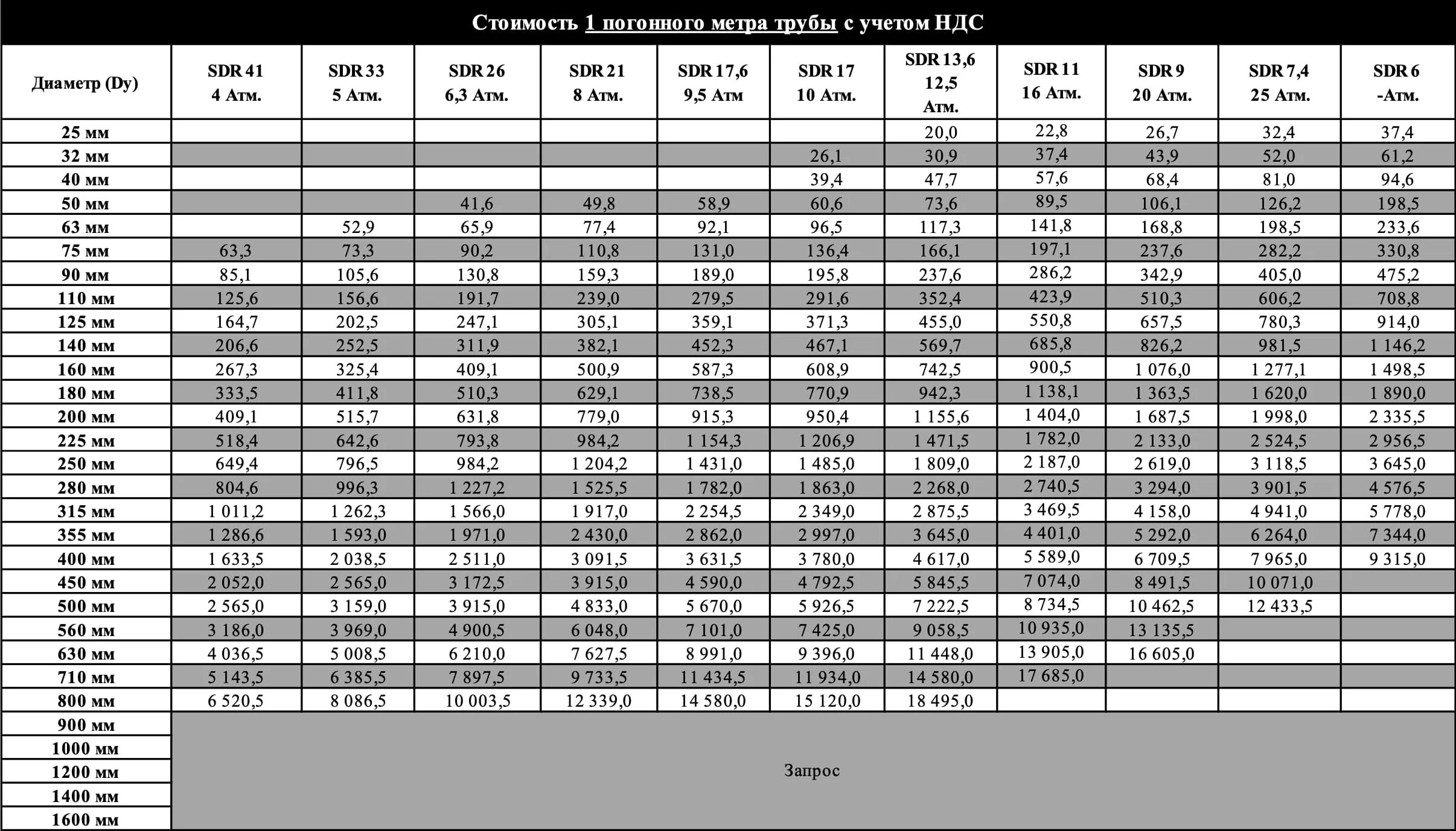 Труба пнд вес метра. Труба ПНД ПЭ 100 SDR. Внутренний диаметр ПЭ 100 SDR 11. Труба ПЭ SDR 17. Труба ПЭ 100 SDR 17.
