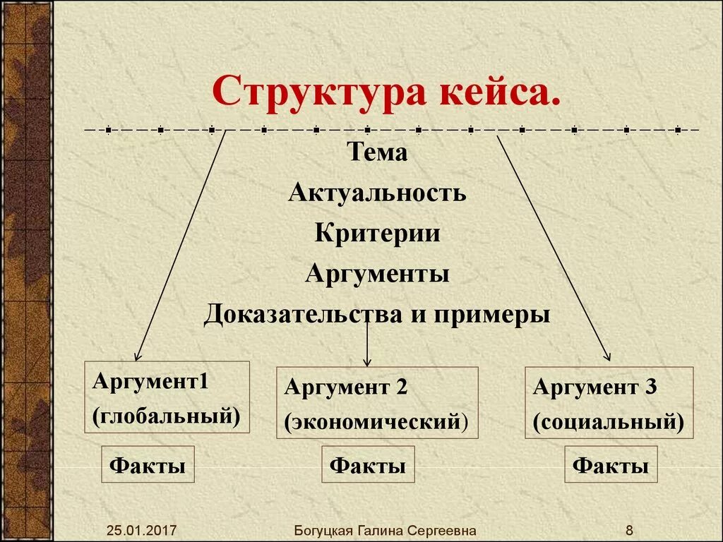 Кейс структура ,критерии. Структура кейса. Структура кейса введение. Структура кейса в педагогике. Структура кейса.