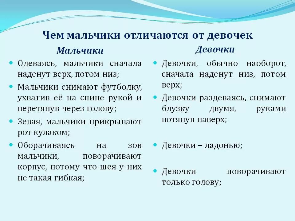 Отличает девушкам. Различия между мальчиками и девочками. Чем отличается мальчик от девочки. Различия мальчиков и девочек. Отличие мальчиков от девочек.