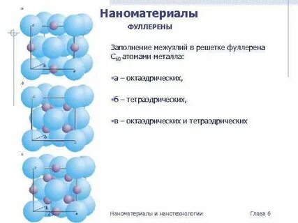 Виды наноматериалов