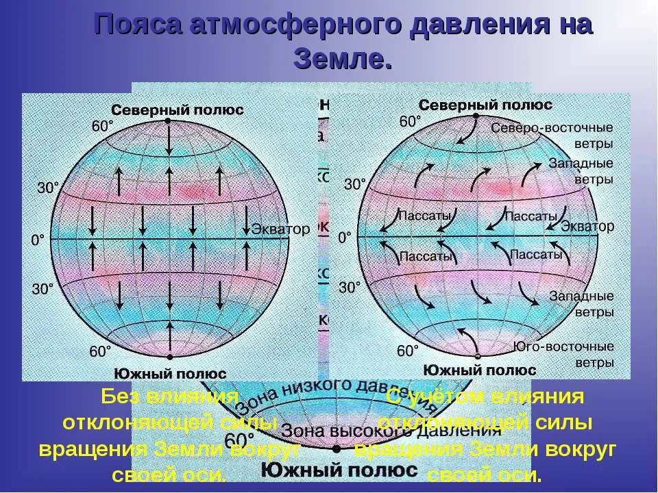 Атмосферное давление воздушные массы пояса. Распределение осадков на земной поверхности. Пояса высокого и низкого давления. Схема высокого и низкого давления. Изменение давления с высотой.