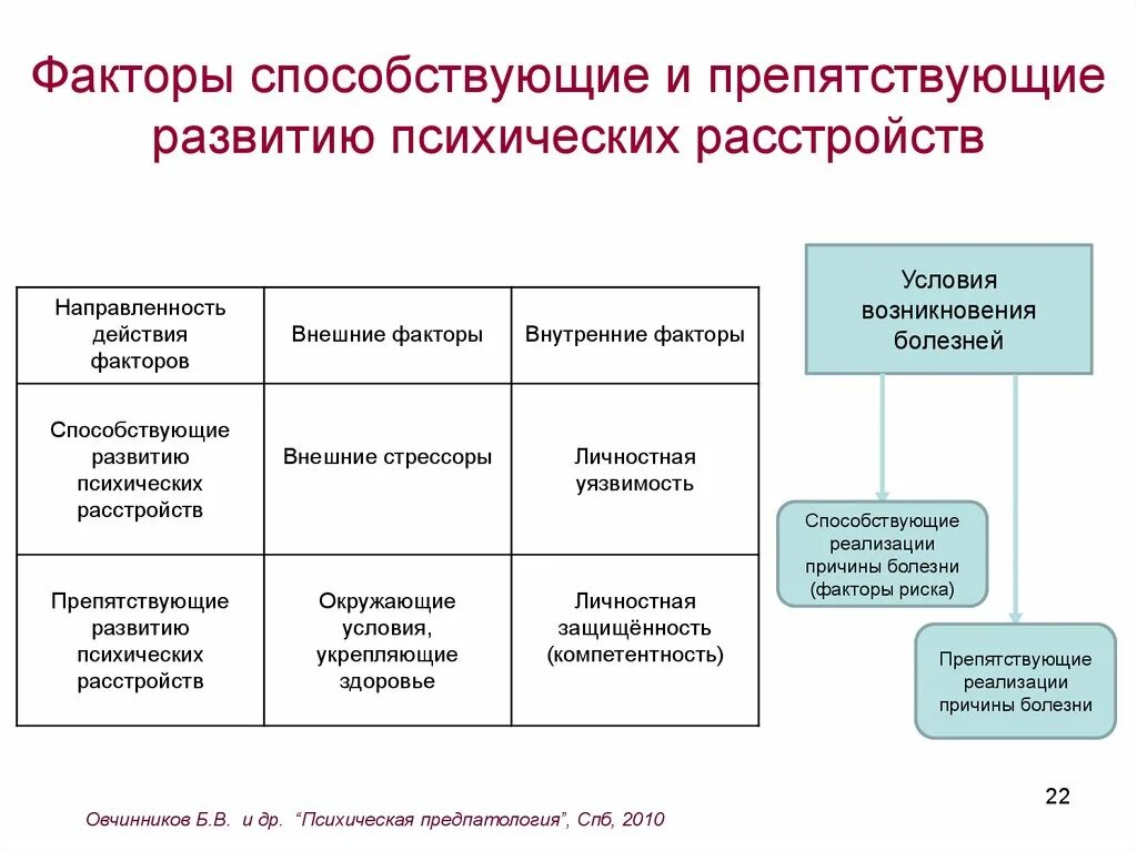 Факторы и условия развития заболевания. Факторы риска развития психических расстройств. Факторы риска развития психической патологии. Перечислите факторы риска психических заболеваний. Перечислите факторы риска возникновения психического расстройства..