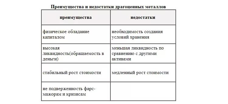 Плюсы и минусы металлических счетов. Вложение в драгоценные металлы плюсы и минусы. Инвестирование в драгоценные металлы плюсы и минусы. Преимущества и недостатки инвестирования в драгоценные металлы. Инвестиции в драгоценные металлы плюсы и минусы.