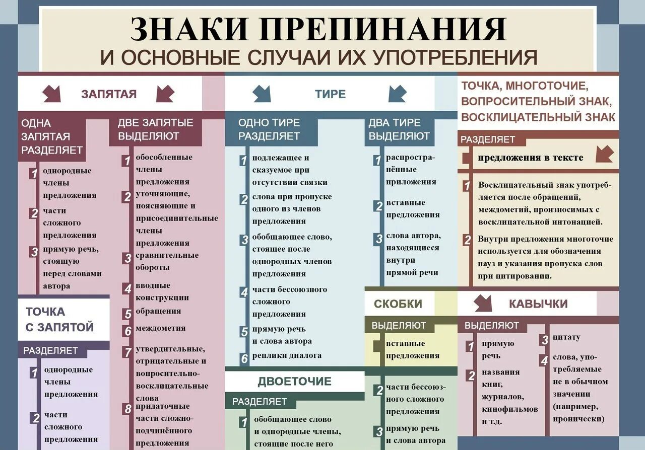 Оборот речи 9 букв на м. Знаки препинания. Русский язык. Знаки препинания. Знаки препинаняи яв русском языке. Правила запятых в русском языке.