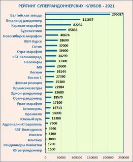Рейтинг клубов 2023