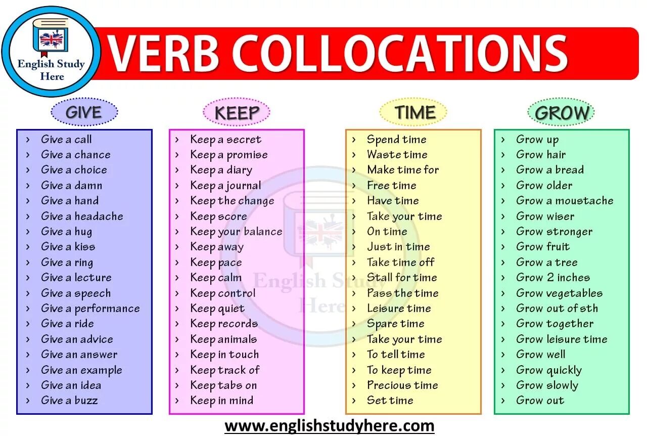 Английский язык make do. Collocations в английском. Фразовые глаголы и коллокации. Выражения с глаголом have. Phrasal verbs в английском языке.