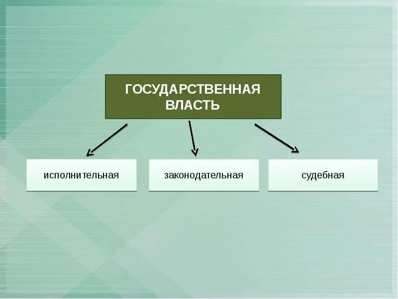 Формы проявления власти. Формы проявления влияния. Три формы проявления влияния. Формы проявления власти Обществознание. Основные формы проявления власти