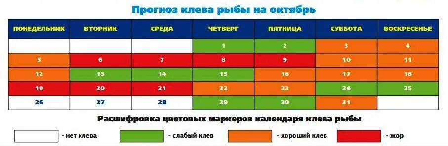 Прогноз клева в курганской. Прогноз клева. Клев рыбы. Прогноз клёва рыбы. График клева.