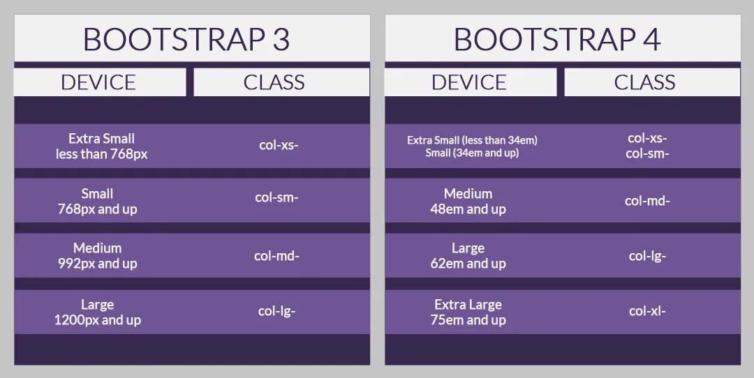 Bootstrap classes. Bootstrap колонки. Бутстрап 4. Bootstrap 4. Bootstrap сетка.