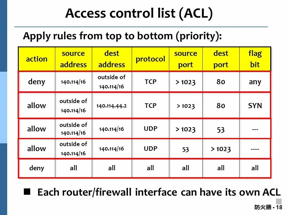 Acl что это. ACL списки. Access Control list. ACL таблица. Списки управления доступом ACL.