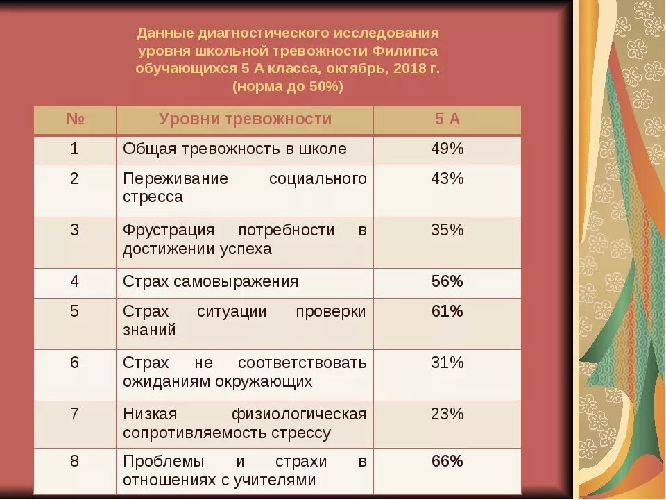 Тест филипса школьная. Методика школьной тревожности Филлипса. Методика для диагностики школьной тревожности. Методика диагностики уровня школьной тревожности Филлипса. Опросник «Школьная тревожность».