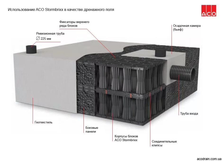 Блоки сота. Дренажный Инфильтрационный тоннель. Инфильтрационные блоки ливневой канализации. Дренажный Инфильтрационный тоннель Standartpark 230010. Инфильтрационный резервуар Stormbrixx.
