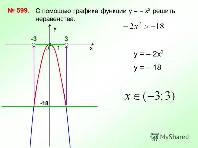 С помощью графика функции y 3 x. Графики функций y x3. Построить график функции y=3x. Y 5x 2 график функции. Решение уравнений графическим способом 7.