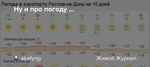 Погода в таганроге на неделю дней