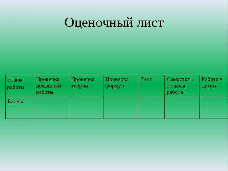 Оценочный лист. Оценочный лист по биологии.. Оценочный лист образец. Оценочный лист урок биологии. Оценочный лист конкурса