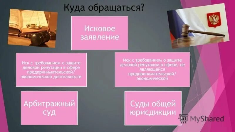 Защита деловой репутации подсудность. Гражданско-правовая защита чести достоинства. Защита чести и достоинства и деловой репутации. Иск о защите чести и достоинства и деловой репутации. Защита чести и достоинства и деловой репутации юридического лица.