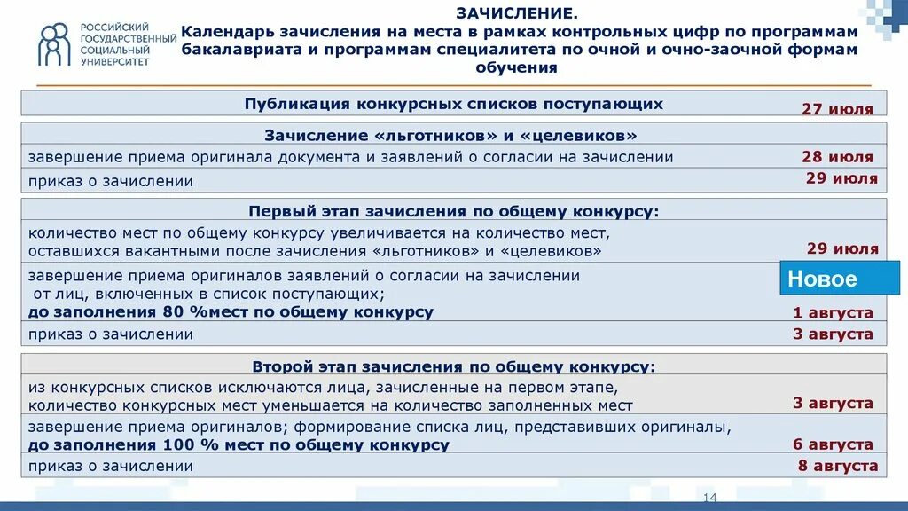 Публикация конкурсных списков поступающих что это. Что такое программа зачисления. В рамках контрольных цифр приема что это. Зачисление по общему конкурсу это. 2 этап зачисления