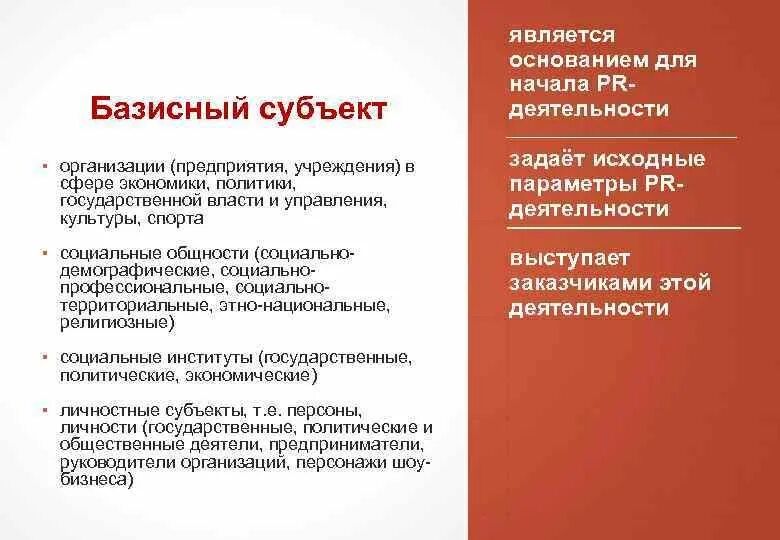 Организация пр деятельности. Базисный субъект это. Базисный субъект пиар. • Базисные и технологические субъекты. Функционально стратегические базисные субъекты.