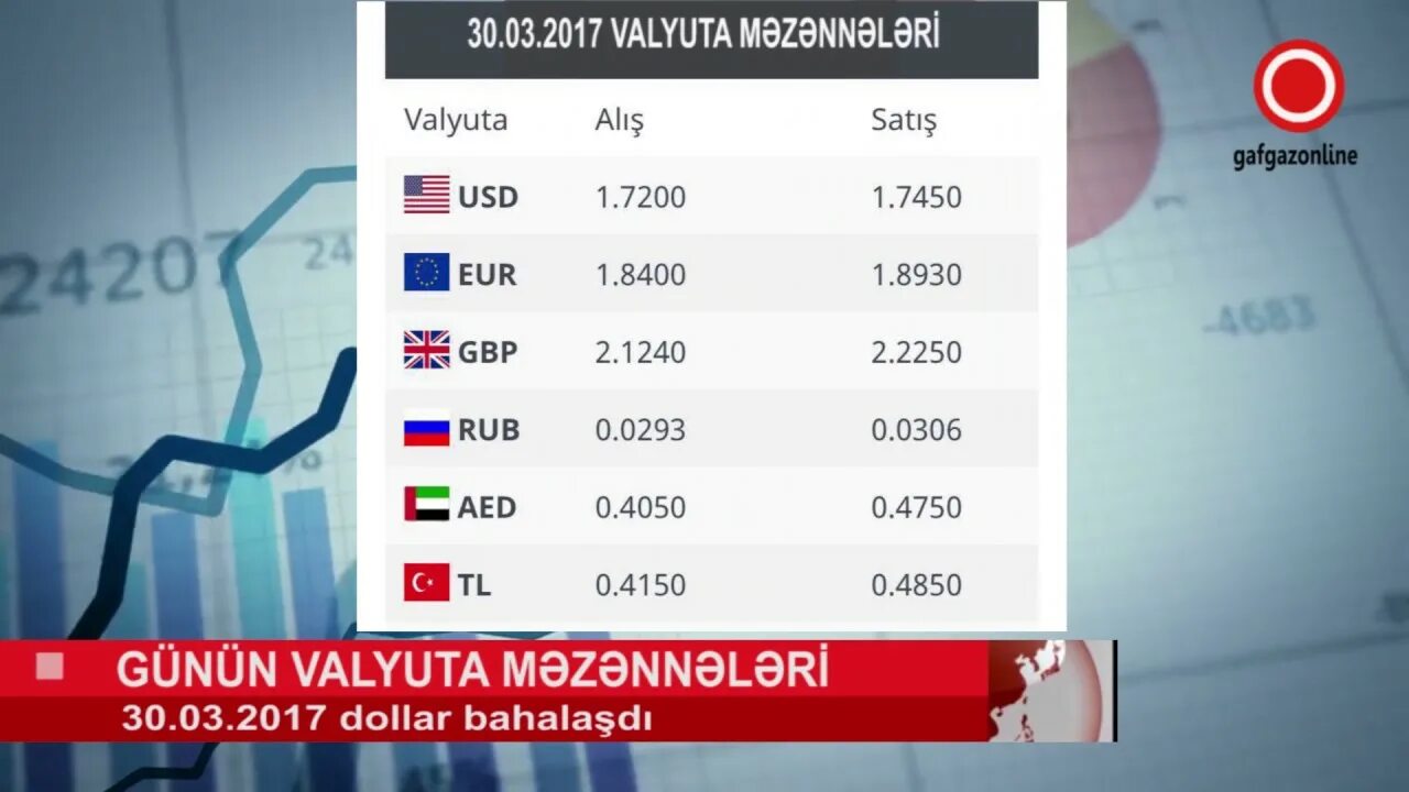 Курс евро в азербайджане на сегодня. Курсы валют в Азербайджане. Mezenne 2022. Milliy Bank valyuta Kursi. Valyutalar mezennesi.