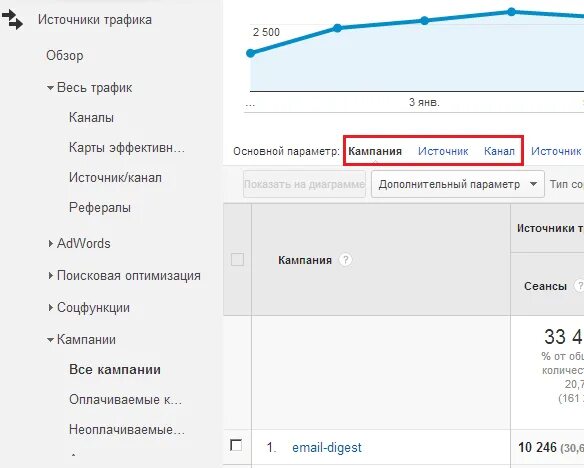 Как найти трафик. Google Analytics utm метки. Параметры utm. Источник канал аналитикс. Как отслеживать трафик.