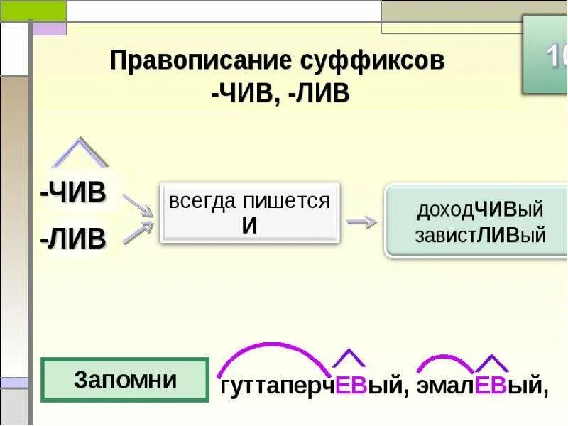 Суффиксы лив чив в прилагательных. Суффикс чив в глаголах. Чив лив суффиксы правило. Чив лив суффиксы правило. Правописание суффиксов чив лив.
