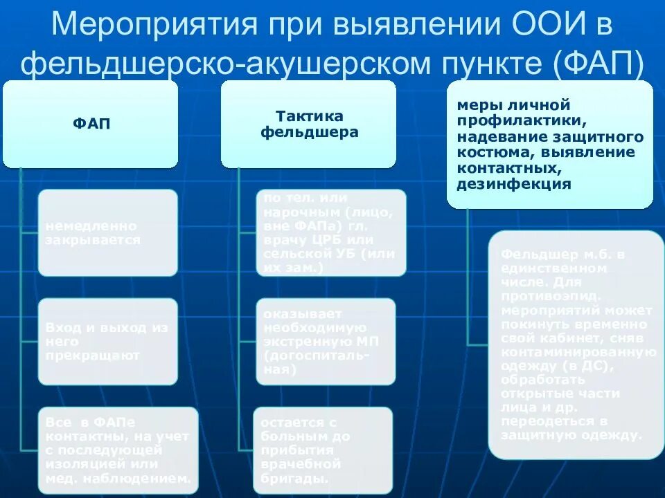 Нагрузка на фельдшера фап. Мероприятия при выявлении ООИ. Тактика фельдшера при особо опасных инфекциях. Тактика фельдшера при ООИ. Тактика фельдшера при выявлении ООИ.