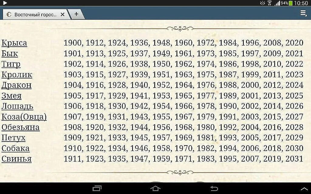 1971 по восточному календарю. Года по восточному календарю. Название годов. Год крысы по восточному календарю. Какой будет следующий год.