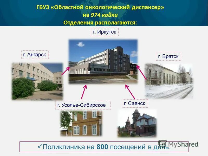 онкодиспансер ангарск. онкологическая больница магадан. ангарск онкодиспансер.