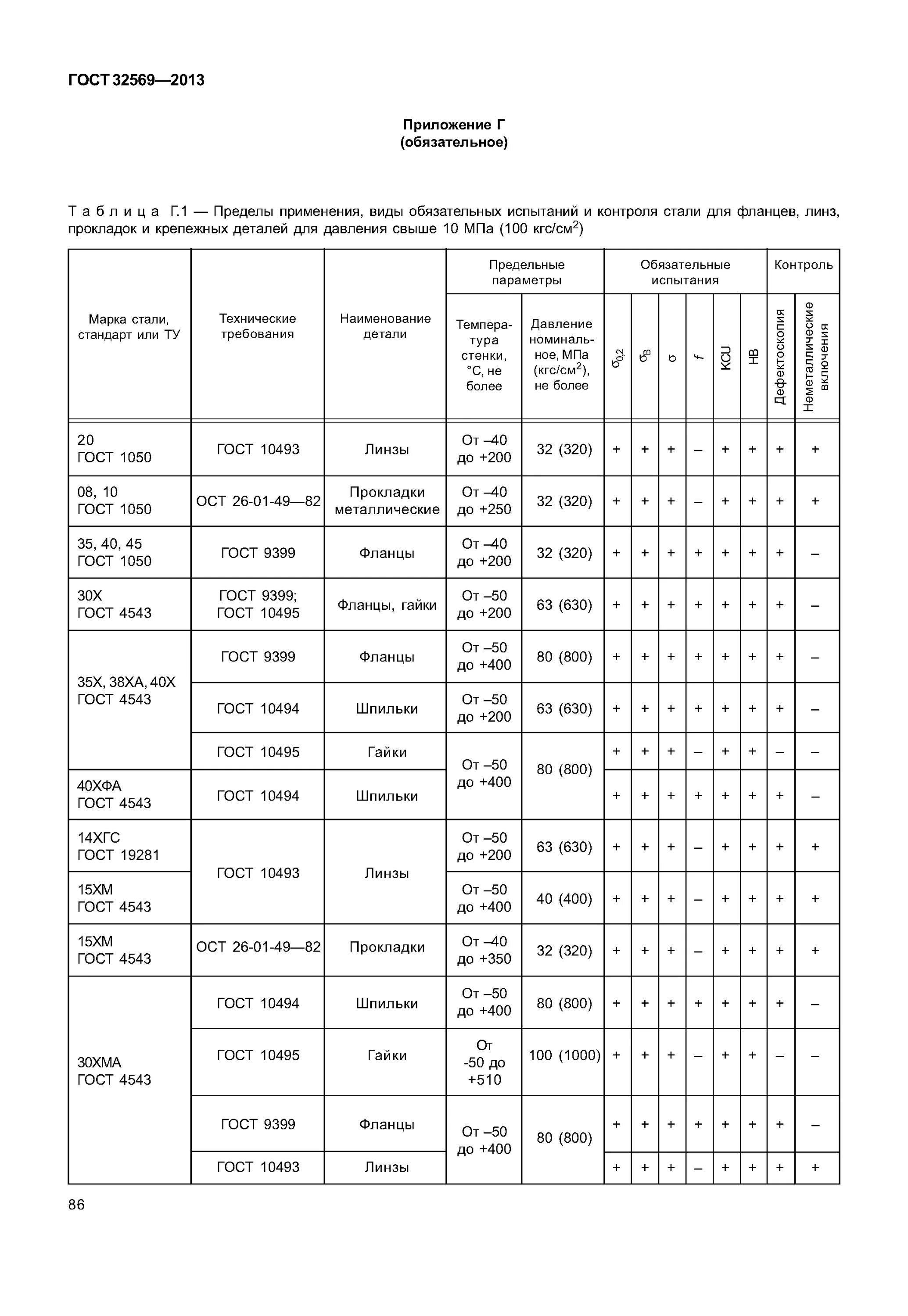 ГОСТ технологические трубопроводы ГОСТ 32569-2013. Классификация трубопроводов по ГОСТ 32569-2013. ГОСТ 32569-2013 трубопроводы технологические стальные. ГОСТ 32569-2013 журнал по сварке трубопроводов.