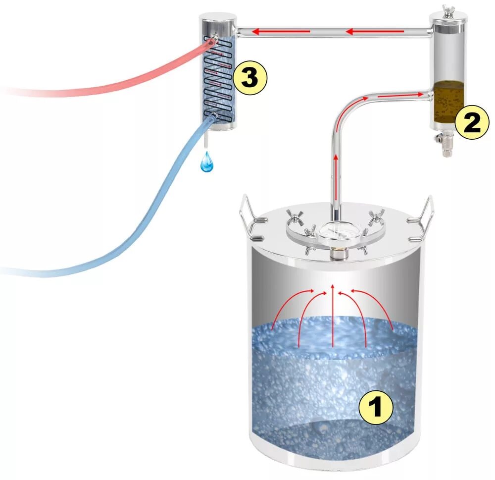 Схема подключения охладителя самогонного аппарата. Подсоединение охладителя самогонного аппарата. Самогонный аппарат подключение холодной воды схема подключения. Охладитель воды для самогонного аппарата.