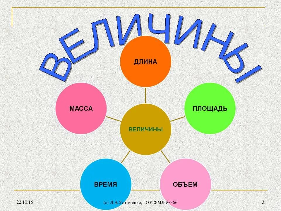 Величины 1 4 класс. Кластер по математике в начальной школе. Кластер это что такое в начальной школе. Величины 1 класс. Кластер на уроках математики в начальной школе.