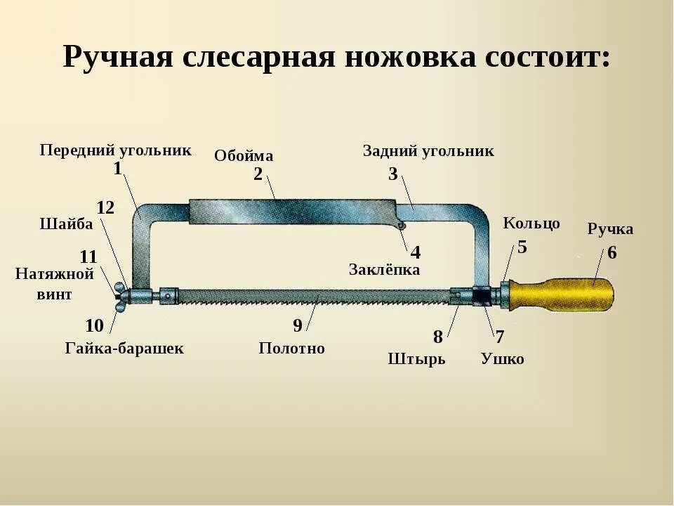 Из чего состоит слесарная ножовка. Ножовка механическая приспособление ГМ 515. Названия частей ножовки по металлу. Схема основных частей ножовки по металлу.