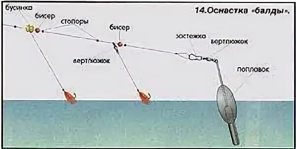 Как сделать настрой