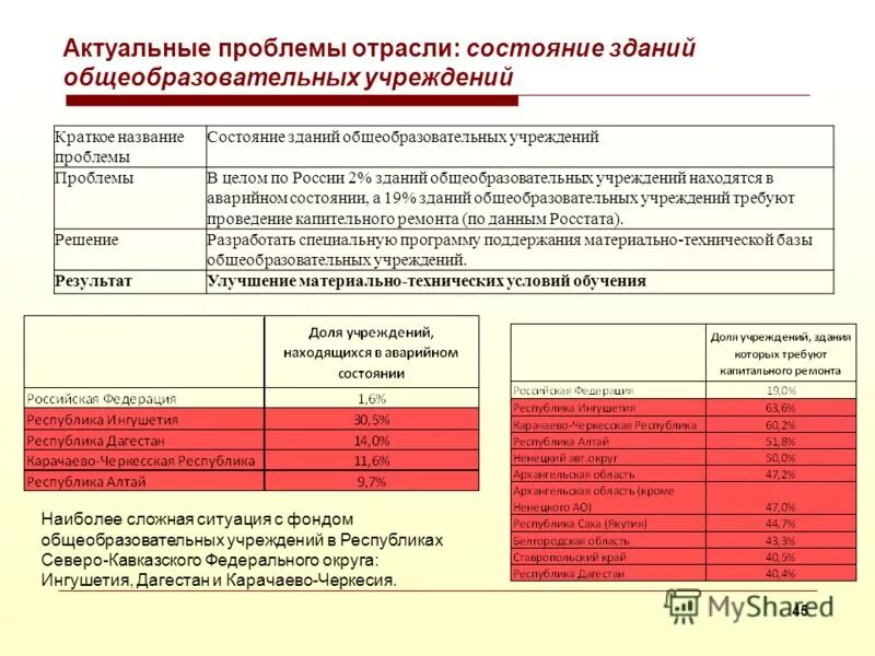 актуальность утилизации мусора. проблемы в сфере культуры. пути решения проблем нефтяной промышленности. актуальность проблемы. актуальные проблемы отрасли.