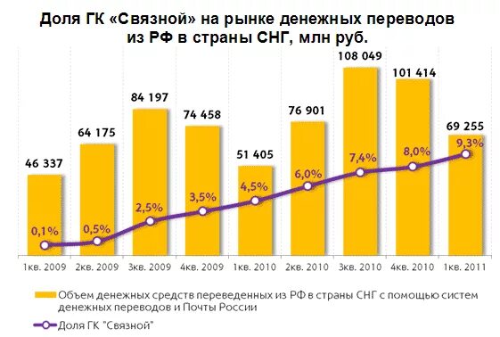 Денежных переводов мигрантов от ввп в %. Особенности денежных переводов в рф. Перевод денег в снг а именно армению. Перевод денег в снг а именно армению. Переводы из россии в армению.
