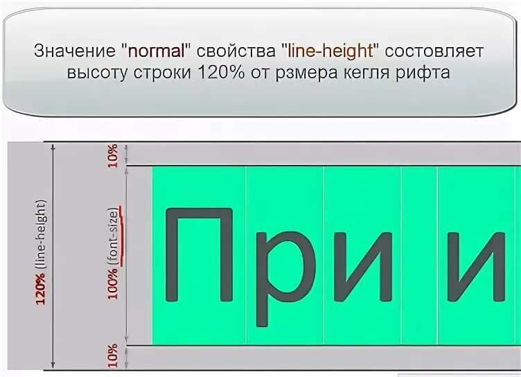 Высота строки CSS. Высота в html. Line-height CSS что это. Line-height.