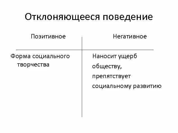 Девиантное поведение примеры отрицательные. Отклоняющееся поведение позитивное и негативное. Отклоняющееся поведение положительное и отрицательное. Девиантное поведение позитивное и негативное. Положительные отклонения поведения.