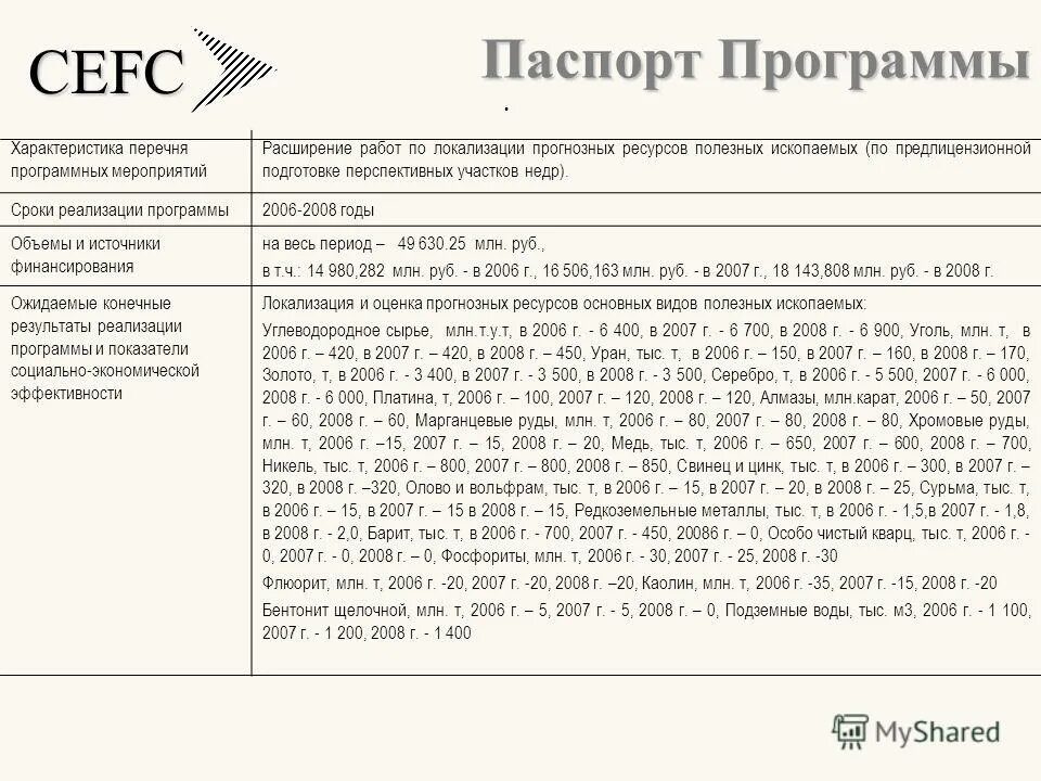 перечень и характеристика работ