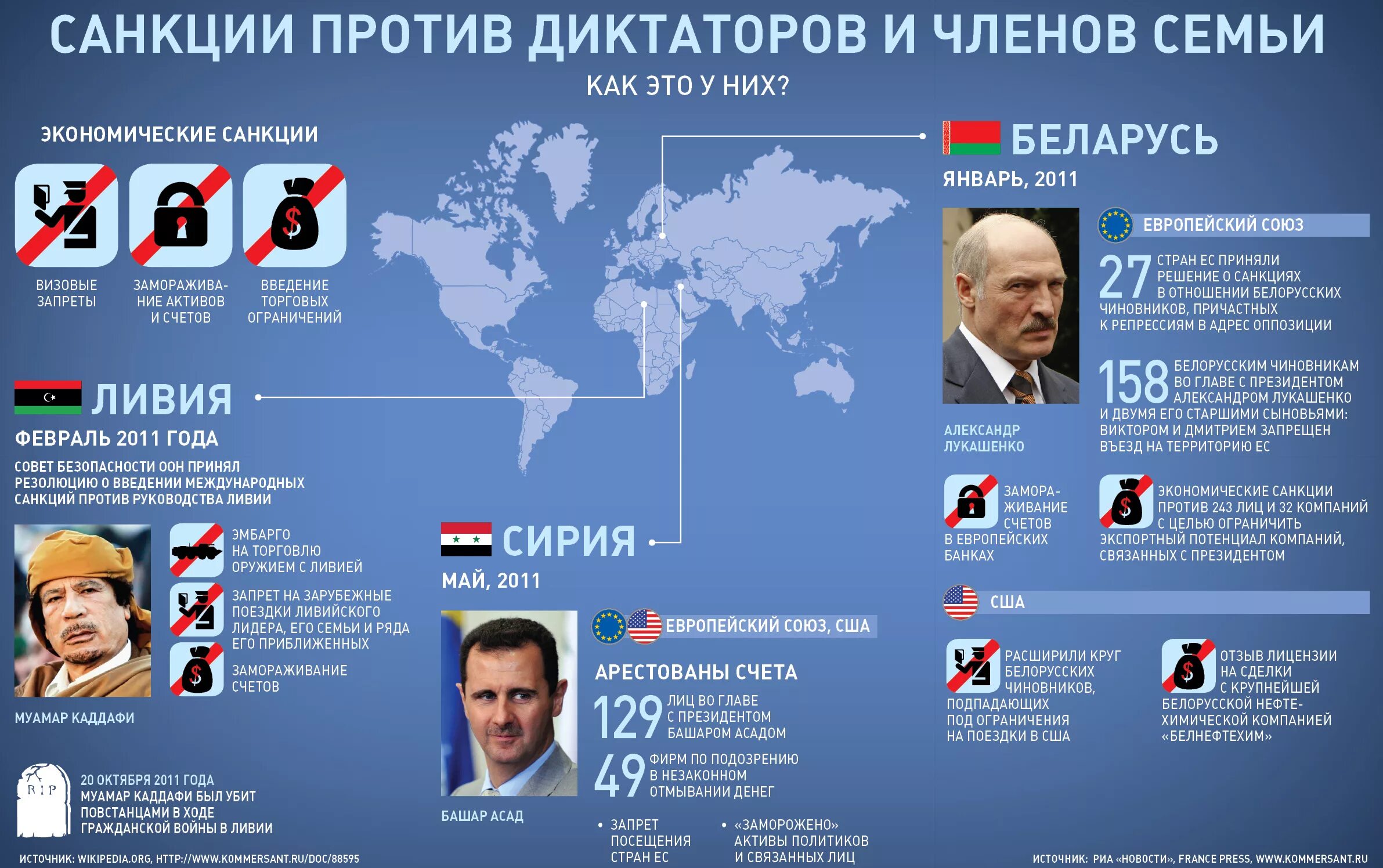 Какие страны подписали против россии. Санкции против стран список. Диктаторы стран. Государства с диктаторским режимом. Карта санкций.