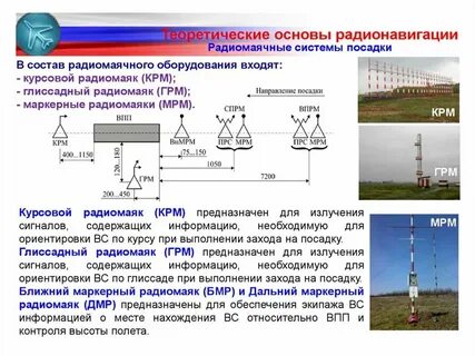 Закрытая система посадки