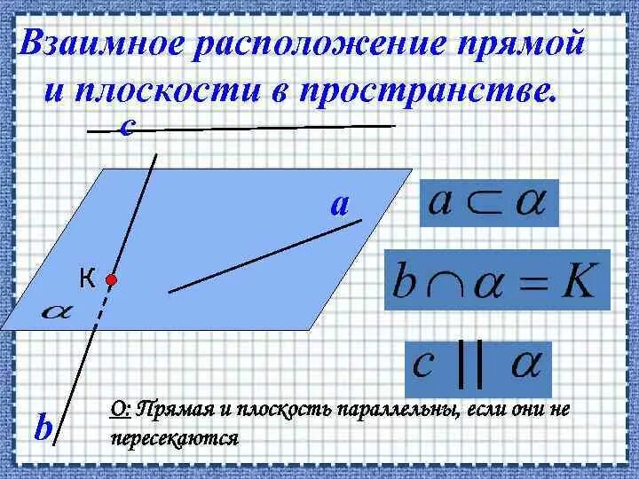 Какое взаимное расположение прямых на плоскости. Взаимное расположение прямой и плоскости в пространстве. Взаимное расположение плоскостей. Взаимное расположение прямых на плоскости. Расположение прямых в пространстве.