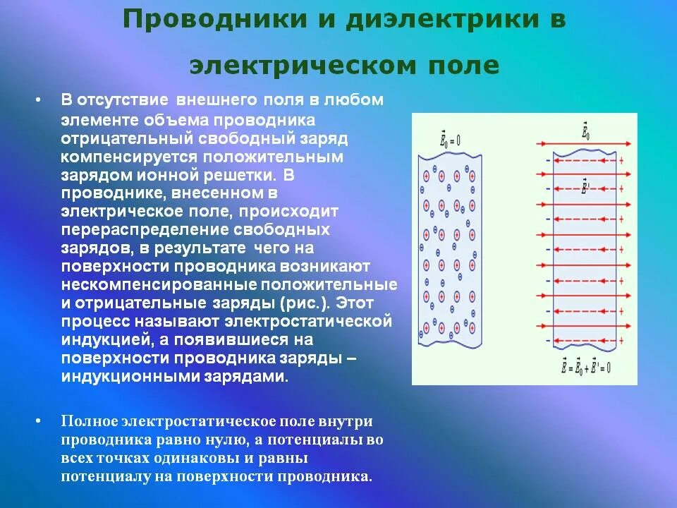 Проводники в электростатическом поле физика. Проводники в электрическом поле диэлектрики в электрическом поле. Проводники в электрическом поле физика 10 класс. 1. Проводники и диэлектрики в электрическом поле.. 10 Класс физика проводники и диэлектрики в электростатическом поле.