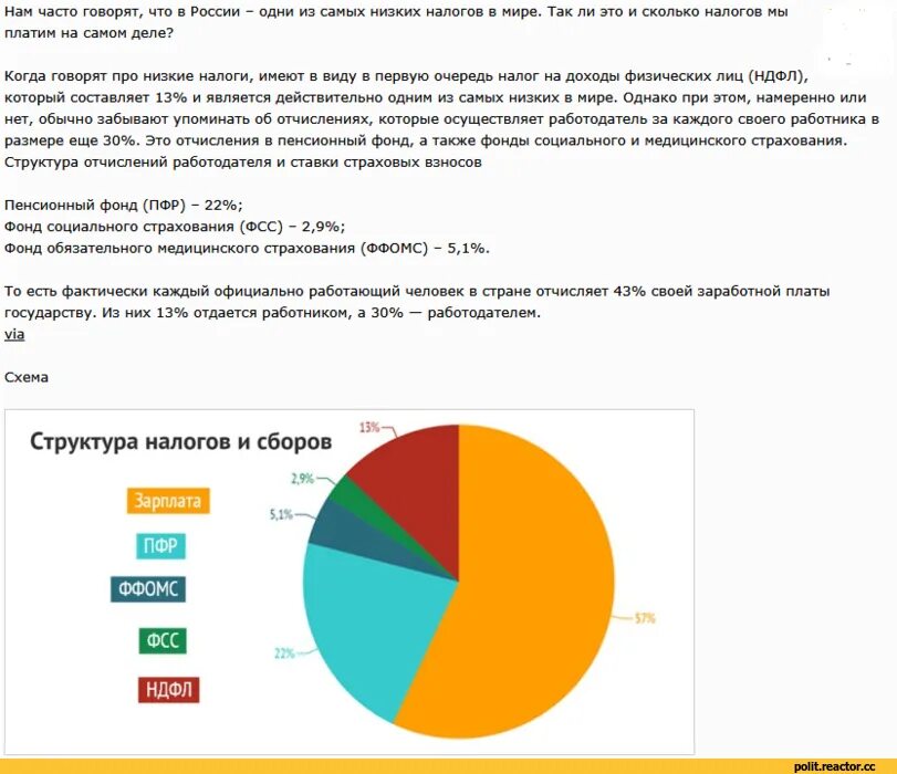 Сколько налогов платит работодатель с зарплаты