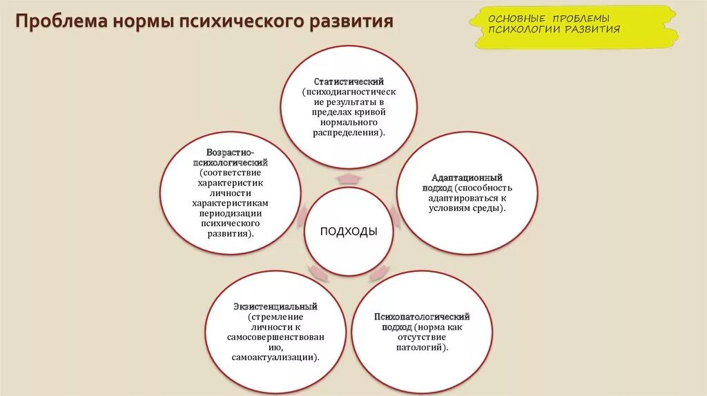 Аспекты понимания нормы психического развития ребенка. Норма и патология психического развития. Критерии характеризующие норму психического развития.. Норма развития личности в психологии это. Нормальное развитие психологии